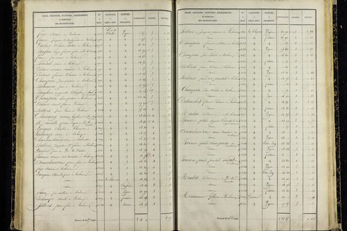 Vic-le-Comte - P 10036/4      Section I