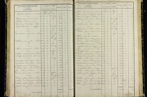 Vic-le-Comte - P 10036/4      Section I