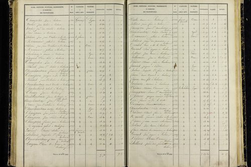 Vic-le-Comte - P 10036/4      Section I