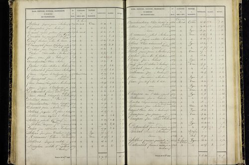Vic-le-Comte - P 10036/4      Section I