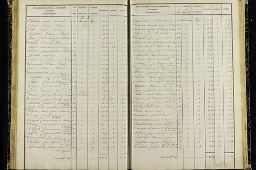 Vic-le-Comte - P 10036/4      Section I