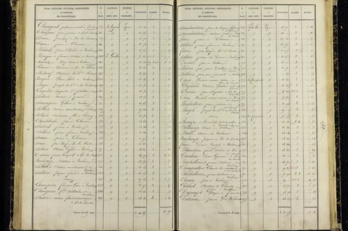 Vic-le-Comte - P 10036/4      Section I