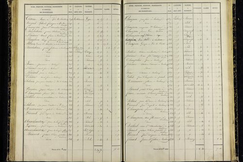 Vic-le-Comte - P 10036/4      Section I