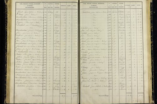 Vic-le-Comte - P 10036/4      Section I