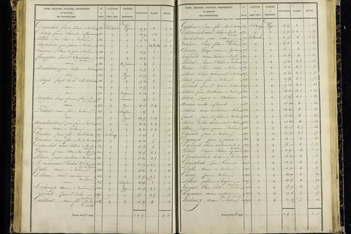 Vic-le-Comte - P 10036/4      Section I