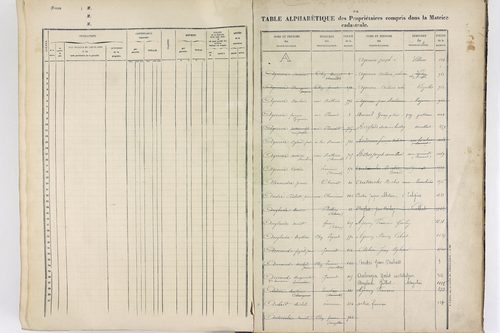 Vinzelles - P 12925      Folios 961 à 1367