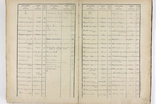 Vinzelles - P 12925      Folios 961 à 1367