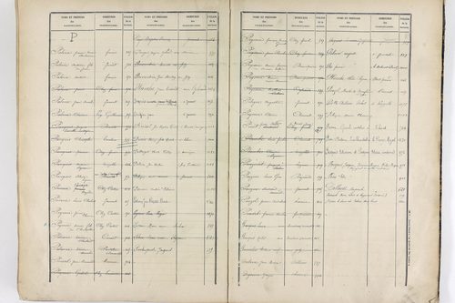 Vinzelles - P 12925      Folios 961 à 1367