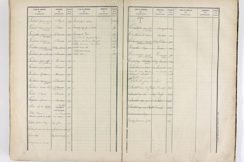 Vinzelles - P 12925      Folios 961 à 1367