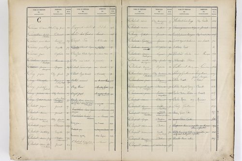 Vinzelles - P 12925      Folios 961 à 1367