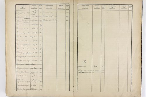 Vinzelles - P 12925      Folios 961 à 1367