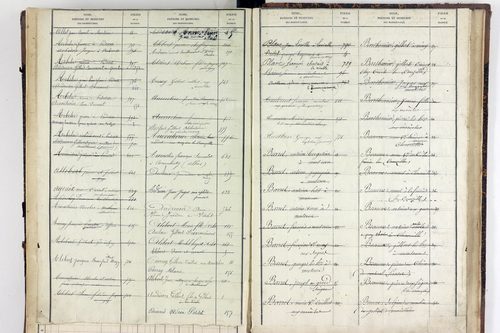Virlet - P 10628      Folios 801 à 876