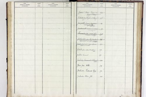 Virlet - P 10628      Folios 801 à 876
