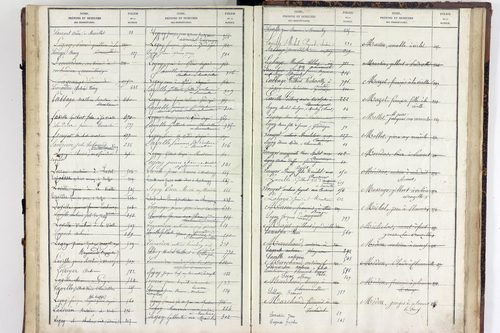 Virlet - P 10628      Folios 801 à 876