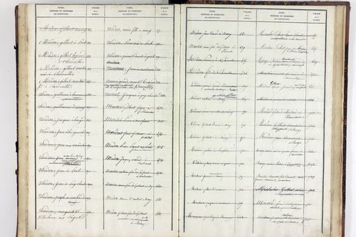 Virlet - P 10628      Folios 801 à 876