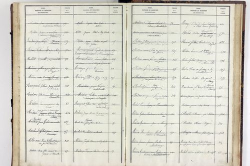 Virlet - P 10628      Folios 801 à 876