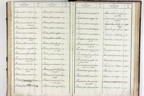 Virlet - P 10628      Folios 801 à 876