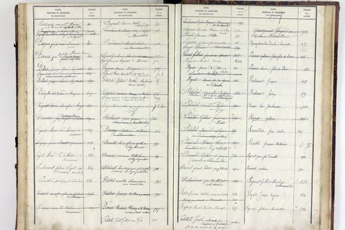 Virlet - P 10628      Folios 801 à 876