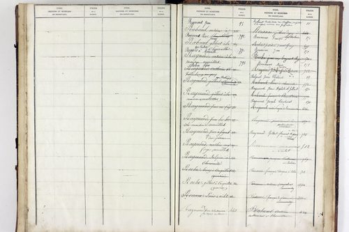 Virlet - P 10628      Folios 801 à 876
