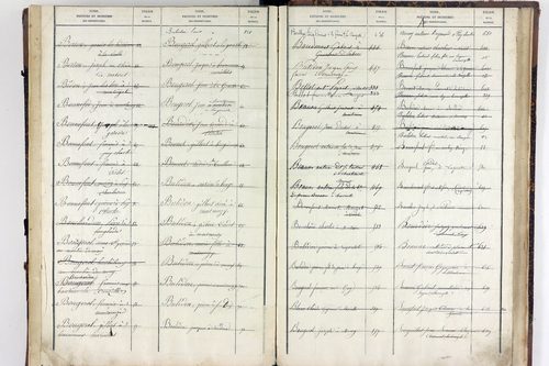 Virlet - P 10628      Folios 801 à 876