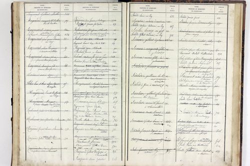 Virlet - P 10628      Folios 801 à 876