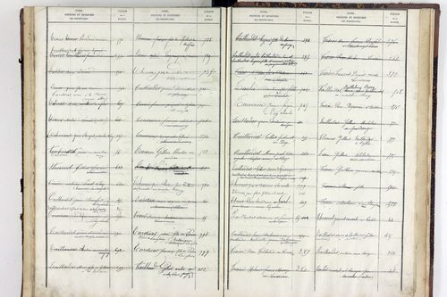 Virlet - P 10628      Folios 801 à 876