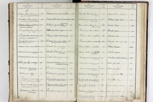 Virlet - P 10628      Folios 801 à 876