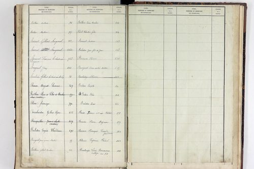 Virlet - P 10628      Folios 801 à 876