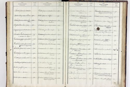 Virlet - P 10628      Folios 801 à 876