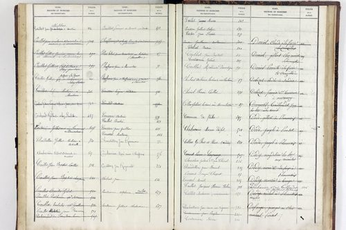 Virlet - P 10628      Folios 801 à 876