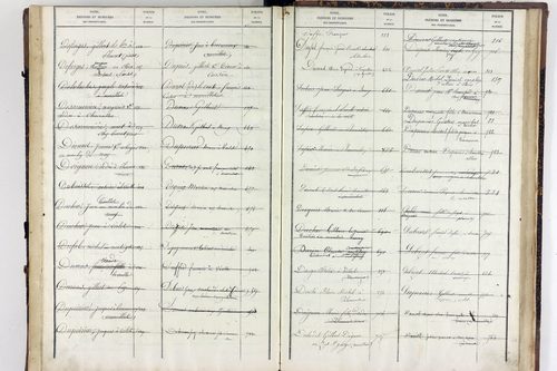 Virlet - P 10628      Folios 801 à 876