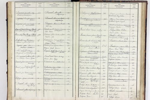 Virlet - P 10628      Folios 801 à 876
