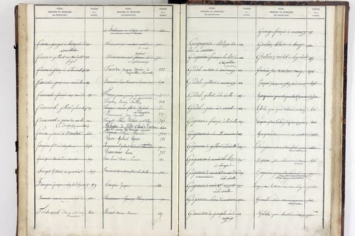 Virlet - P 10628      Folios 801 à 876