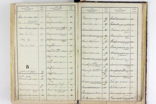 Vitrac - P 10631      Folios 573 à 660