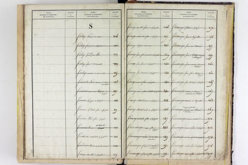 Vitrac - P 10631      Folios 573 à 660