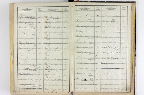 Vitrac - P 10631      Folios 573 à 660