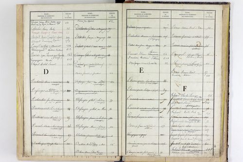 Vitrac - P 10631      Folios 573 à 660
