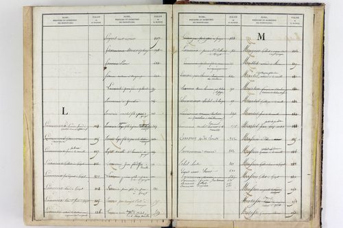Vitrac - P 10631      Folios 573 à 660