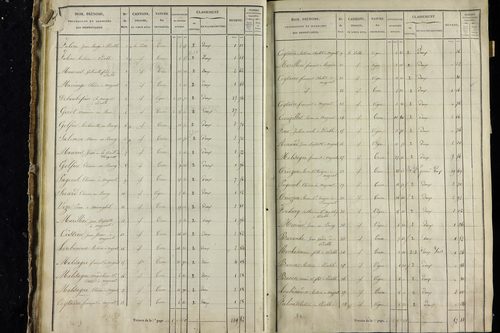 Vodable - P 11345/3      Section C