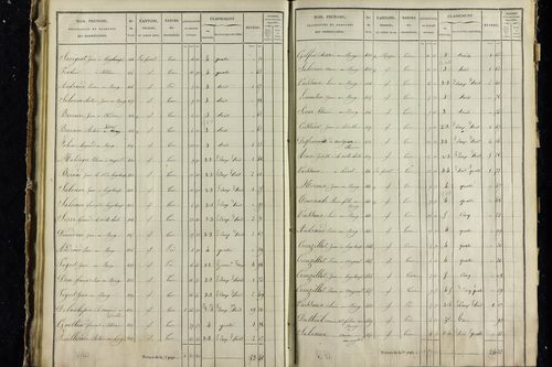 Vodable - P 11345/3      Section C