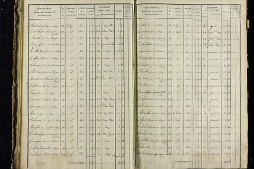 Vodable - P 11345/3      Section C