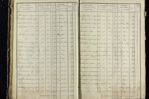 Vodable - P 11345/3      Section C