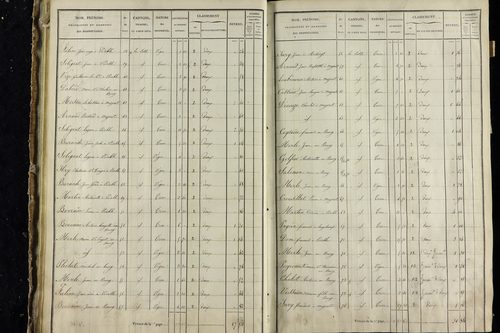 Vodable - P 11345/3      Section C