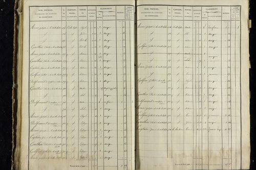 Vodable - P 11345/3      Section C