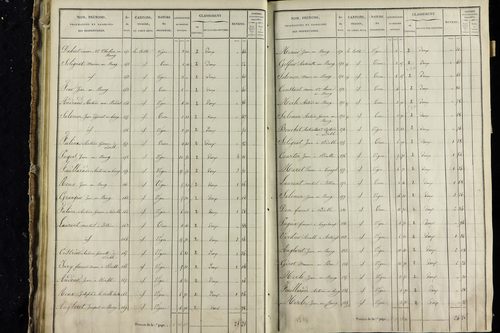 Vodable - P 11345/3      Section C