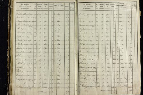 Vodable - P 11345/3      Section C