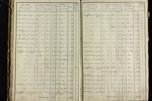 Vodable - P 11345/3      Section C