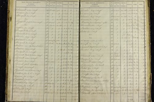 Voingt - P 10632/3      Section C
