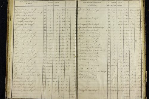 Voingt - P 10632/3      Section C