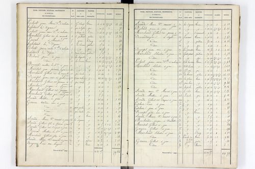 Youx - P 10655/3      Section C
